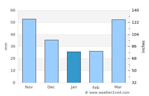 Montello average rain in January