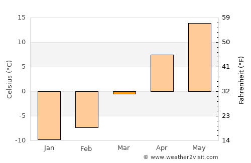 Montello average temperature in March