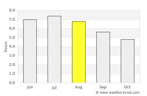 Montemorelos average rain in August