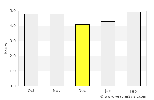 Montemorelos average rain in December