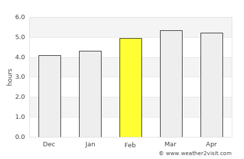 Montemorelos average rain in February