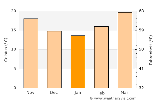 Montemorelos average temperature in January