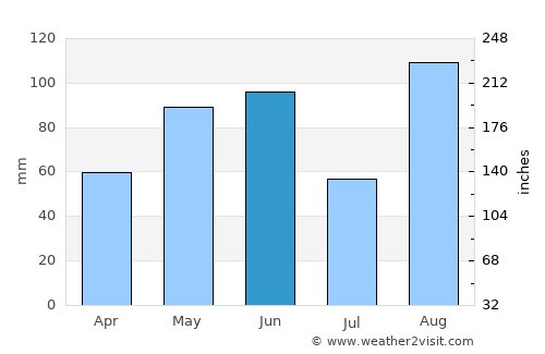 Montemorelos average rain in June