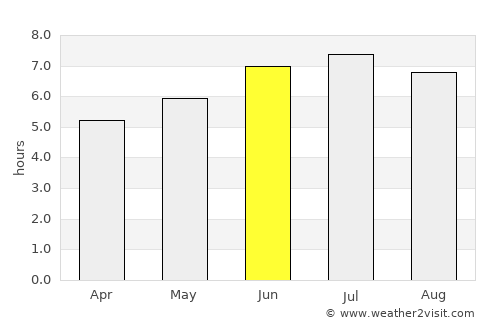 Montemorelos average rain in June
