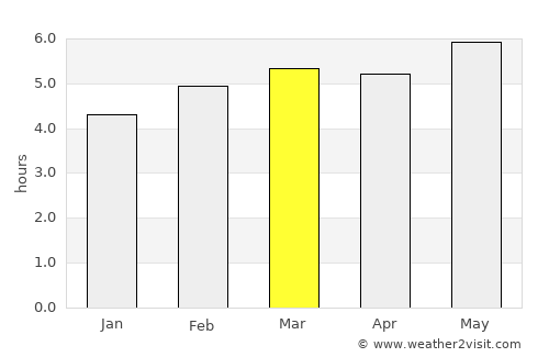 Montemorelos average rain in March