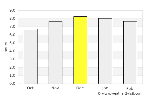 Montenegro average rain in December