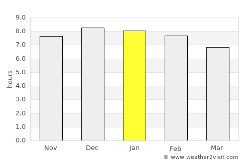 Montenegro average rain in January