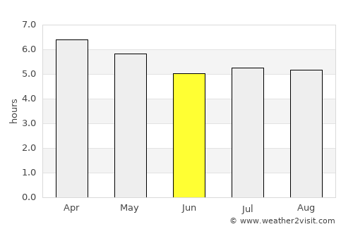 Montenegro average rain in June