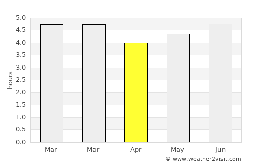 Montenegro average rain in April