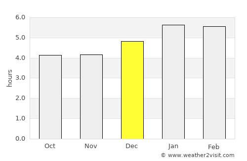 Montenegro average rain in December