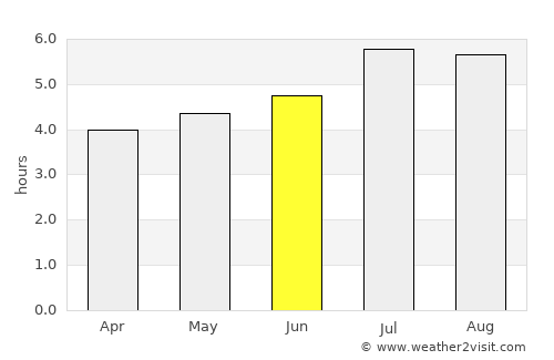 Montenegro average rain in June