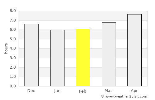 Montepuez average rain in February
