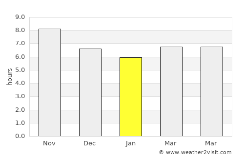 Montepuez average rain in January