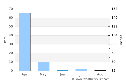 Montepuez average rain in June