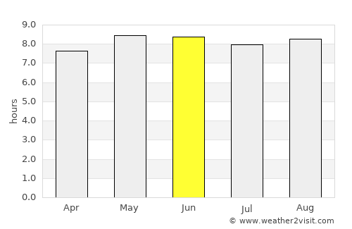 Montepuez average rain in June