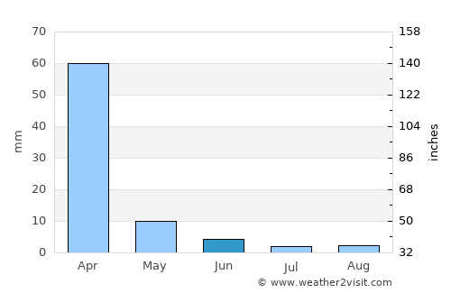 Monterey average rain in June