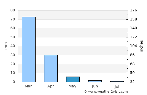 Monterey Park average rain in May
