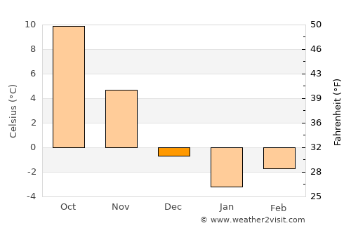 Monterey average temperature in December
