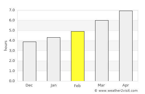 Monterey average rain in February