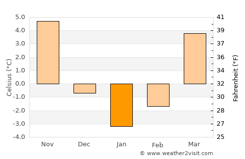 Monterey average temperature in January