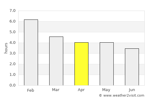 Monterrey average rain in April
