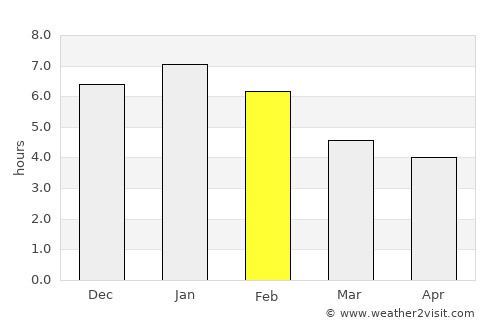 Monterrey average rain in February