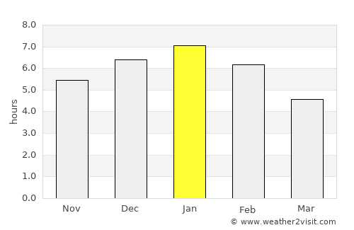 Monterrey average rain in January
