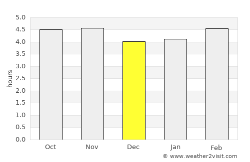 Monterrey average rain in December