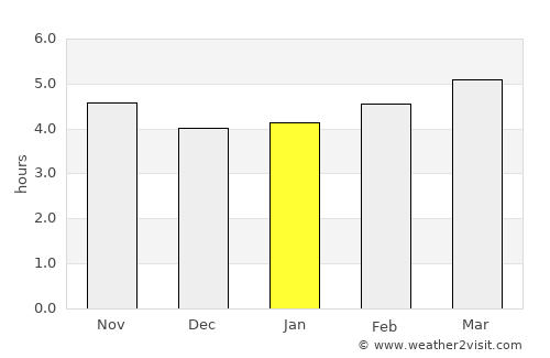 Monterrey average rain in January