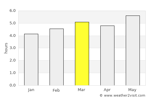 Monterrey average rain in March