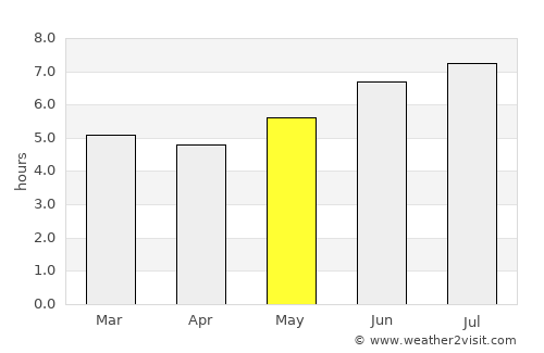 Monterrey average rain in May