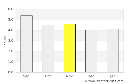 Monterrey average rain in November