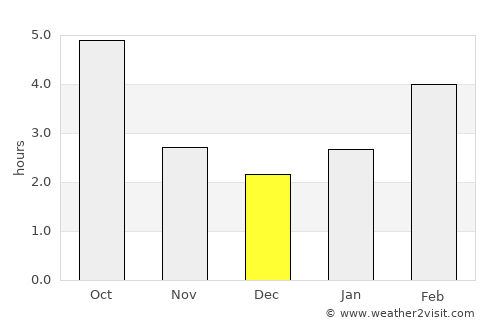 Montesano average rain in December