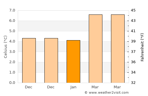 Montesano average temperature in January