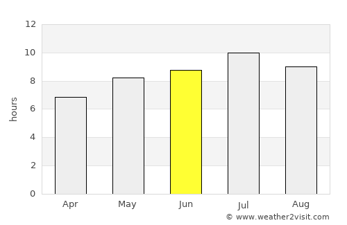 Montesano average rain in June