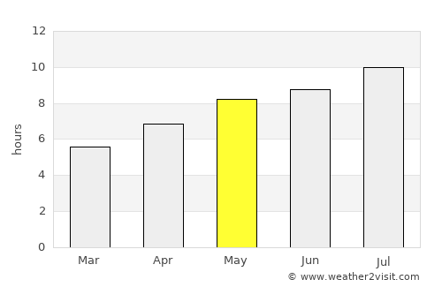 Montesano average rain in May
