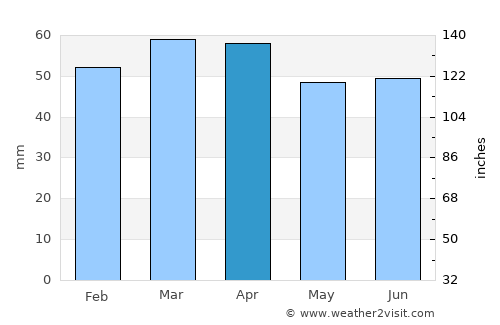 Montesilvano average rain in April