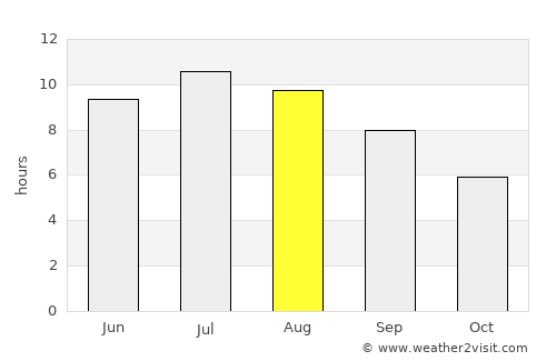 Montesilvano average rain in August
