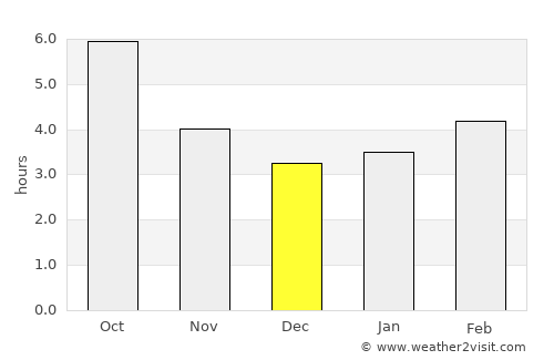 Montesilvano average rain in December