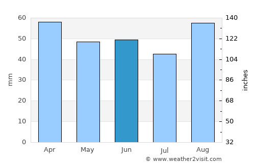 Montesilvano average rain in June