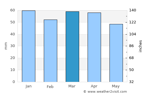 Montesilvano average rain in March