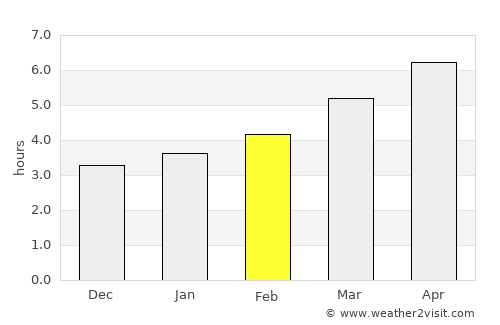 Montevarchi average rain in February