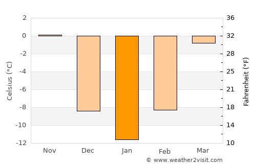Montevideo average temperature in January
