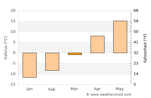 Montevideo average temperature in March
