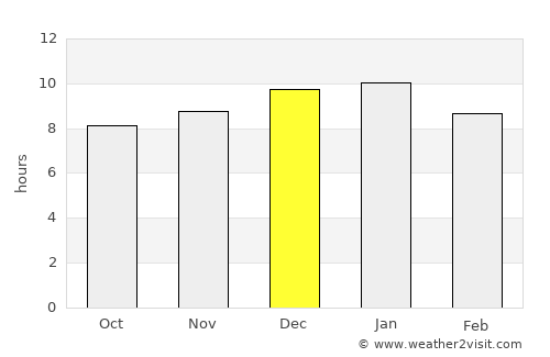 Montevideo average rain in December