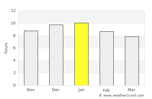 Montevideo average rain in January