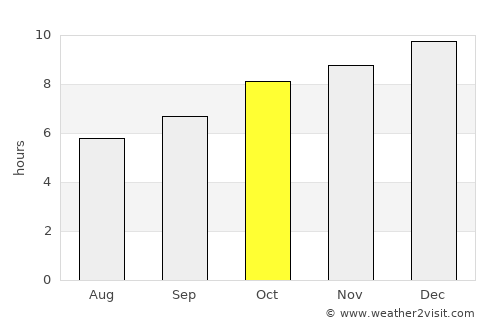 Montevideo average rain in October