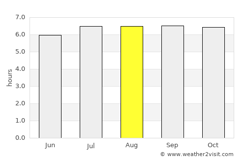 Montevista average rain in August