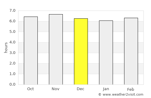 Montevista average rain in December