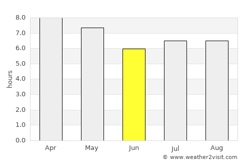 Montevista average rain in June
